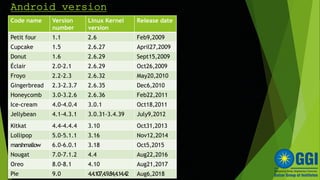 Android operating system | PPTX