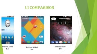 UI COMPARISON
Android Astro
1.o
Android KitKat
4.4
Android Oreo
8.0
 