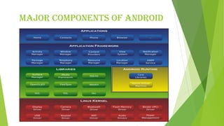 Major components of android
 