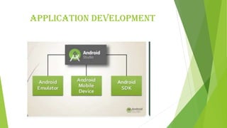 APPLICATION DEVELOPMENT
 