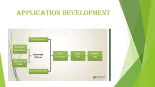 Application development
 