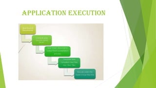 Application execution
 