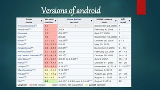 Android Operating System Seminar Ppt Ppt Android Operating System Seminar Ppt Ppt