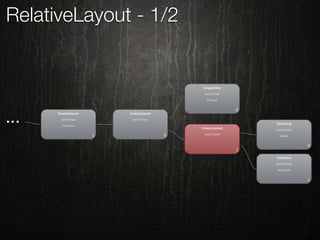 RelativeLayout - 1/2
 