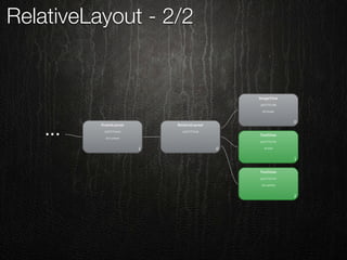 RelativeLayout - 2/2
 