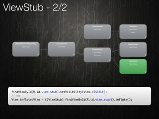 ViewStub - 2/2




 findViewById(R.id.view_stub).setVisibility(View.VISIBLE);
 // ou
 View inflatedView = ((ViewStub) findViewById(R.id.view_stub)).inflate();
 