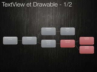 TextView et Drawable - 1/2
 