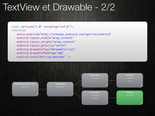 TextView et Drawable - 2/2
 <?xml version="1.0" encoding="utf-8"?>
 <TextView
 	 xmlns:android="http://schemas.android.com/apk/res/android"
 	 android:layout_width="wrap_content"
 	 android:layout_height="wrap_content"
 	 android:layout_gravity="center"
 	 android:drawableTop="@drawable/icon"
 	 android:drawablePadding="4dp"
 	 android:text="@string/awesome" />
 