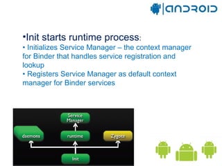 Android OS | PPT