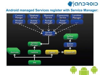 Android OS | PPT
