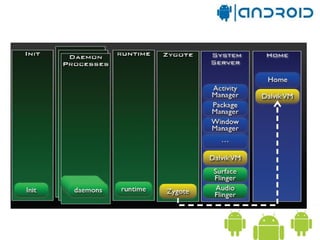Android OS | PPT