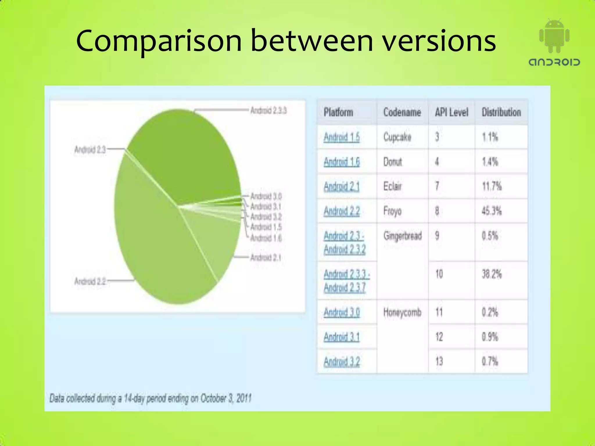 Comparison between versions
 