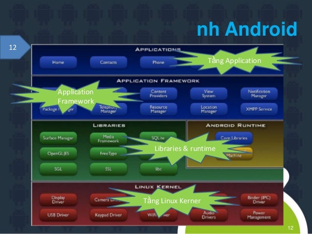 android os versions and names android os versions and names
