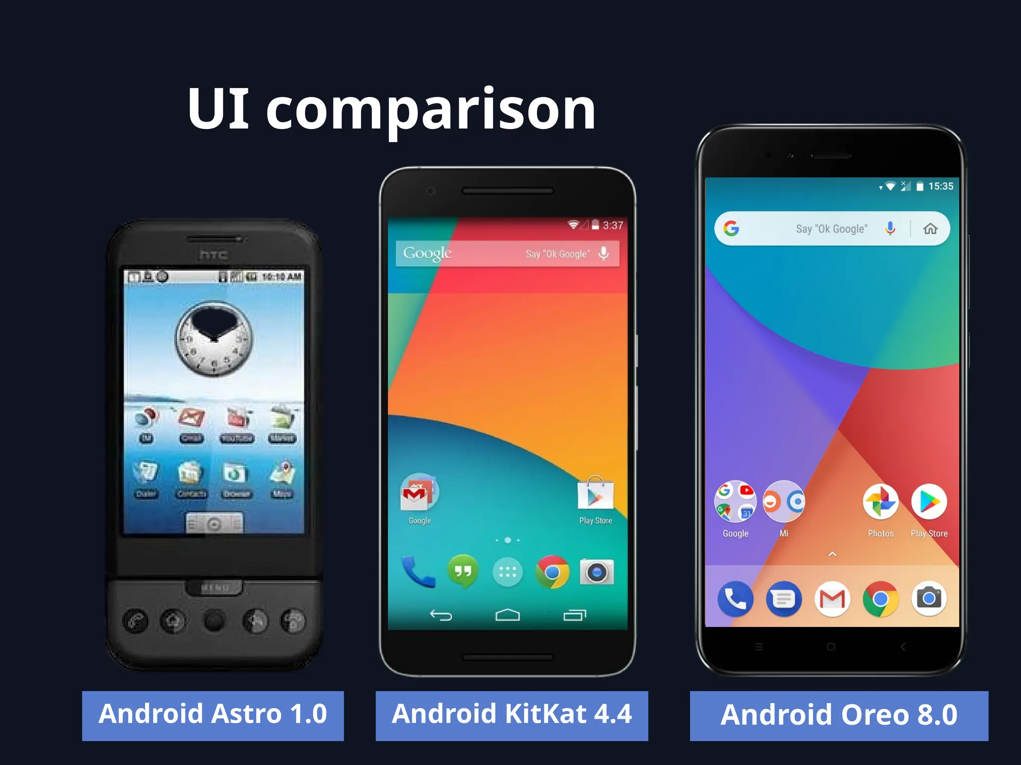 Android Oreo 8.0
Android Astro 1.0 Android KitKat 4.4
UI comparison
 