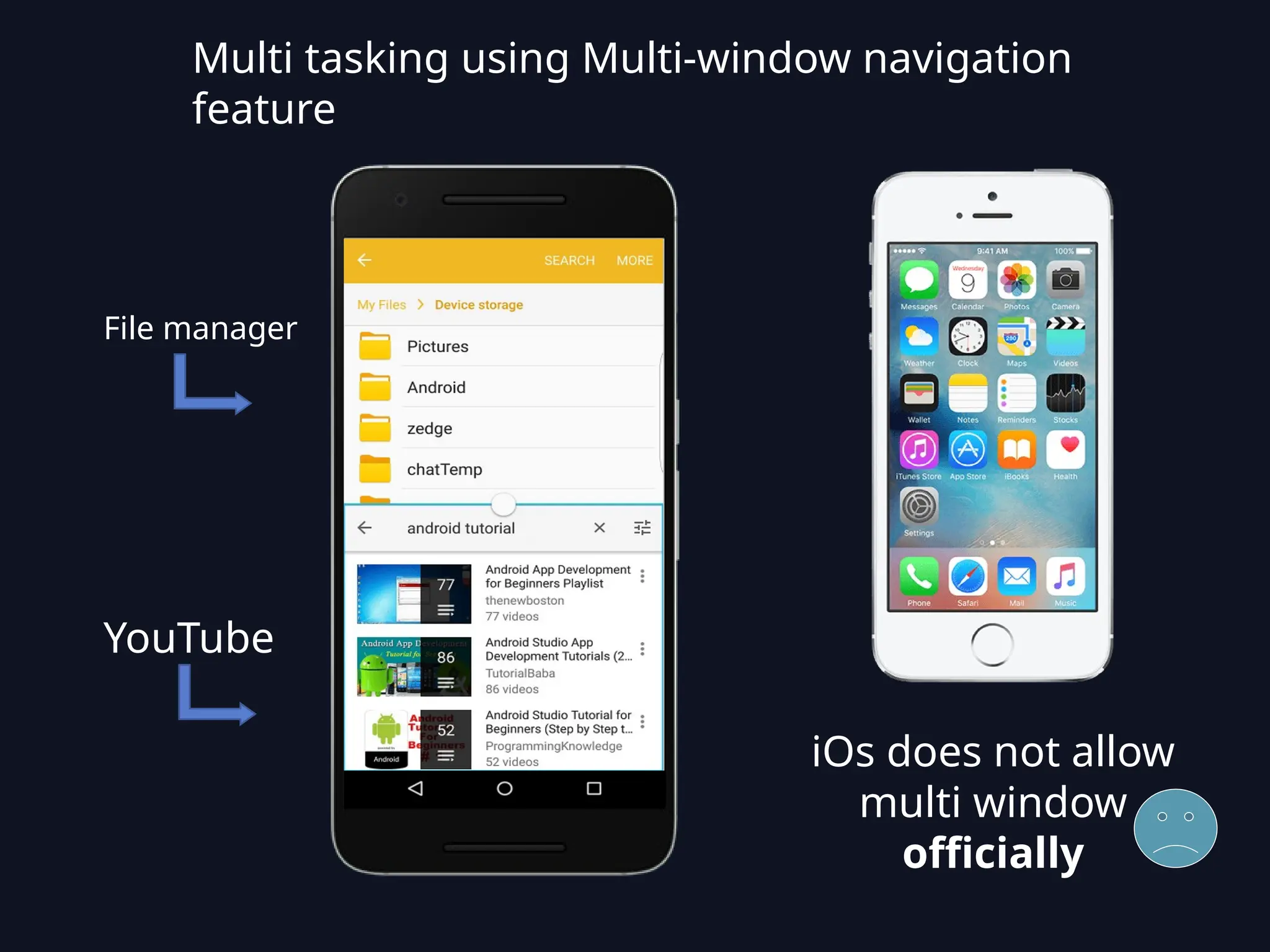 Multi tasking using Multi-window navigation
feature
File manager
YouTube
iOs does not allow
multi window
officially
 