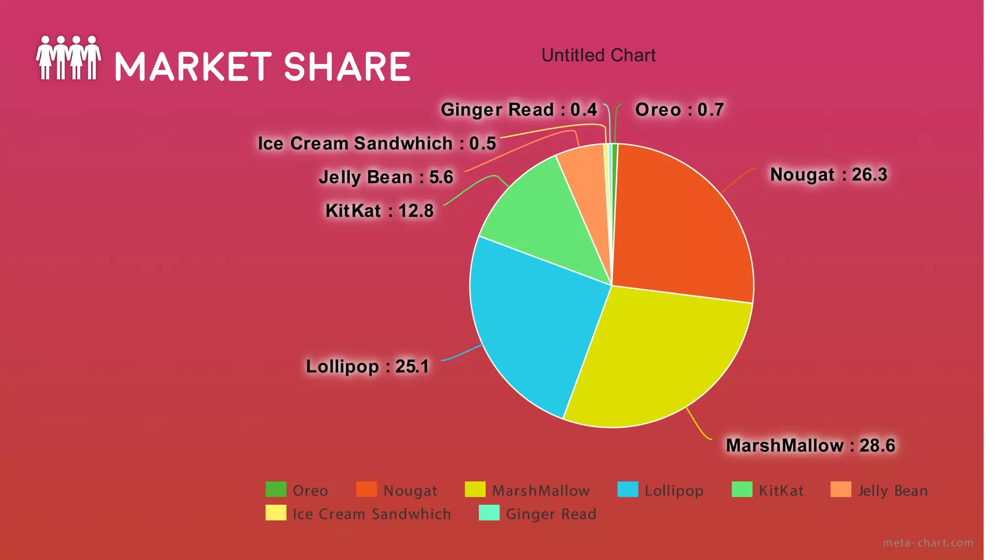 MARKET SHARE
 