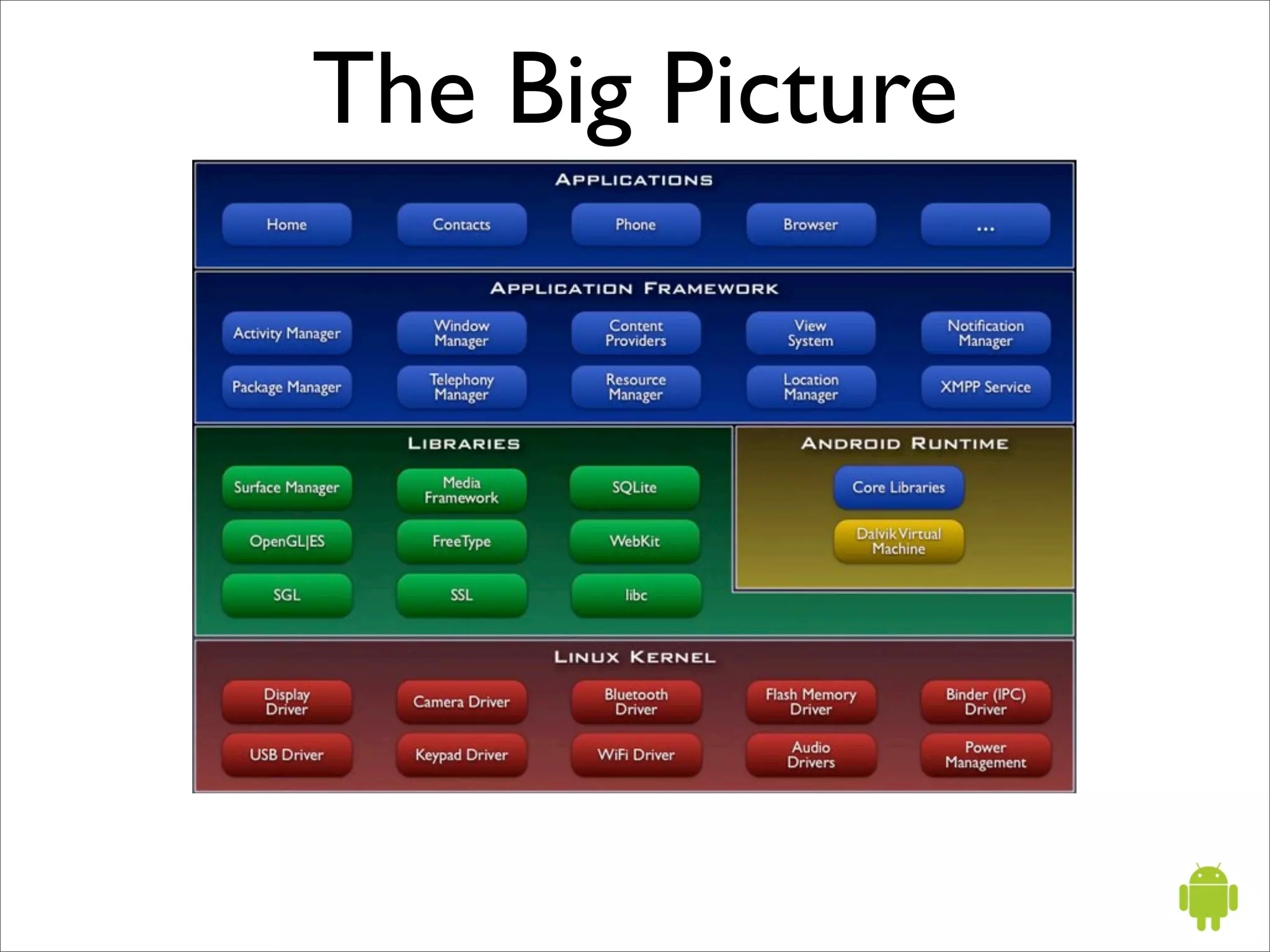 The Big Picture
 