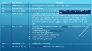 Android OS version history | PPTX