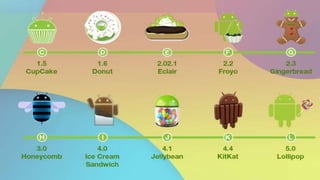 Android OS version history | PPT
