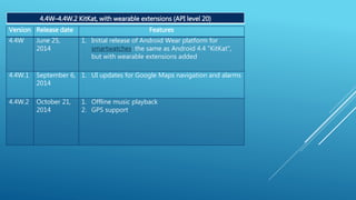 Android OS version history | PPTX