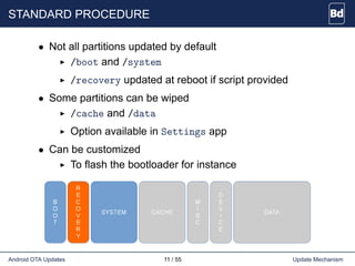 STANDARD PROCEDURE
• Not all partitions updated by default
/boot and /system
/recovery updated at reboot if script provided
• Some partitions can be wiped
/cache and /data
Option available in Settings app
• Can be customized
To flash the bootloader for instance
Android OTA Updates 11 / 55 Update Mechanism
 