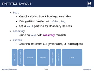 PARTITION LAYOUT
• boot
Kernel + device tree + bootargs + ramdisk
Raw partition created with mkbootimg
Actual ext4 partition for Boundary Devices
• recovery
Same as boot with recovery ramdisk
• system
Contains the entire OS (framework, UI, stock apps)
Android OTA Updates 7 / 55 Introduction
 
