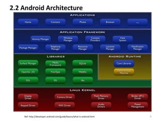 2.2 Android Architecture




    Ref: http://developer.android.com/guide/basics/what-is-android.html   9
 