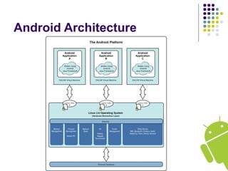 Android Architecture
 