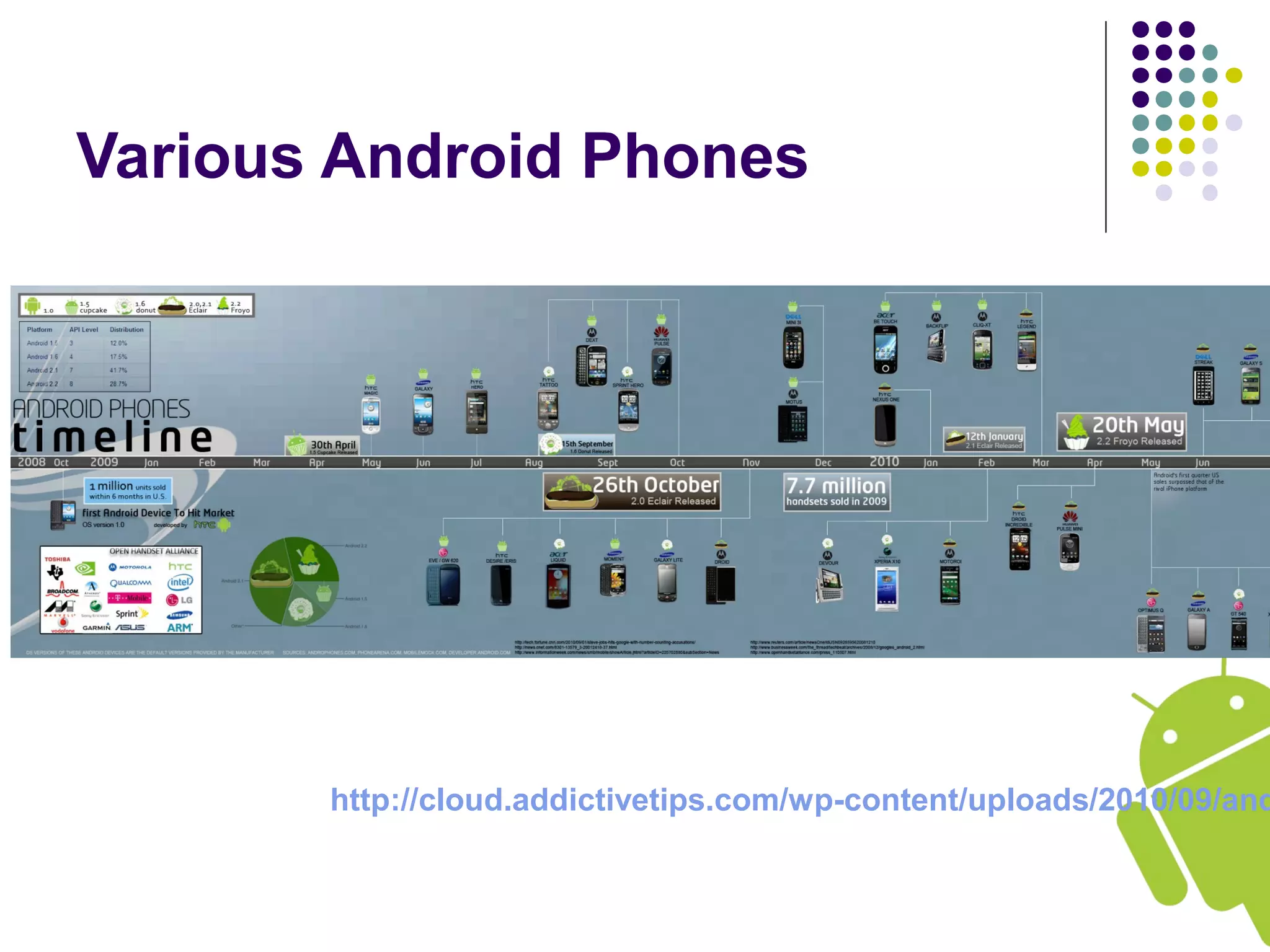 Various Android Phones
http://cloud.addictivetips.com/wp-content/uploads/2010/09/and
 