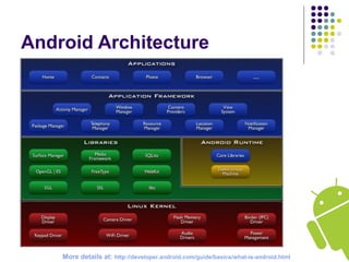Android Architecture
More details at: http://developer.android.com/guide/basics/what-is-android.html
 
