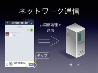 ネットワーク通信
タップ
サーバー
非同期処理で
送信
 
