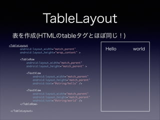 話はそれますが・・・
100dp
100dp
こんな画像を
表示する画面
を考えてください
 