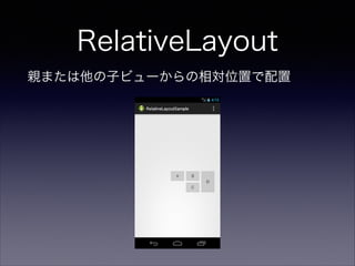 そこで・・・
端末解像度に合わせて画像を用意する！
  drawable-ldpi : 120dpi
drawable-mdpi : 160dpi
drawable-hdpi : 240dpi
drawable-xhdpi : 320dpi
 