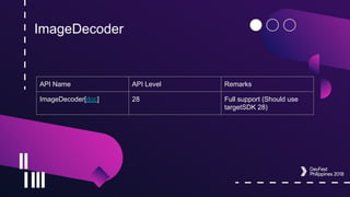 ImageDecoder
API Name API Level Remarks
ImageDecoder[doc] 28 Full support (Should use
targetSDK 28)
 
