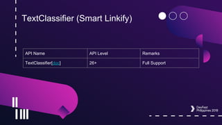 TextClassifier (Smart Linkify)
API Name API Level Remarks
TextClassifier[doc] 26+ Full Support
 