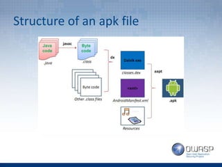 Structure of an apk file
 