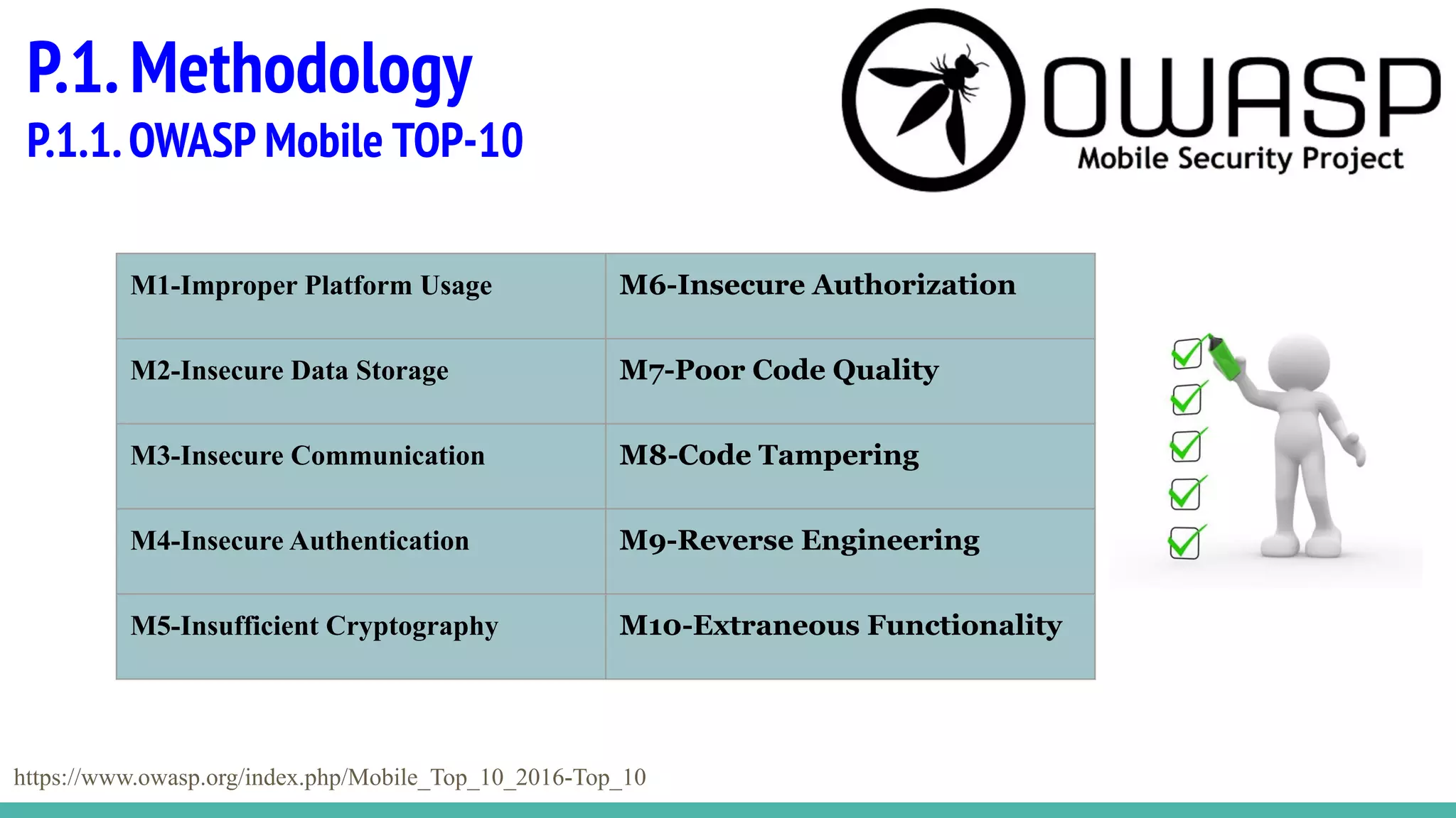 P.1.Methodology
P.1.1.OWASP Mobile TOP-10
https://www.owasp.org/index.php/Mobile_Top_10_2016-Top_10
M1-Improper Platform Usage M6-Insecure Authorization
M2-Insecure Data Storage M7-Poor Code Quality
M3-Insecure Communication M8-Code Tampering
M4-Insecure Authentication M9-Reverse Engineering
M5-Insufficient Cryptography M10-Extraneous Functionality
 
