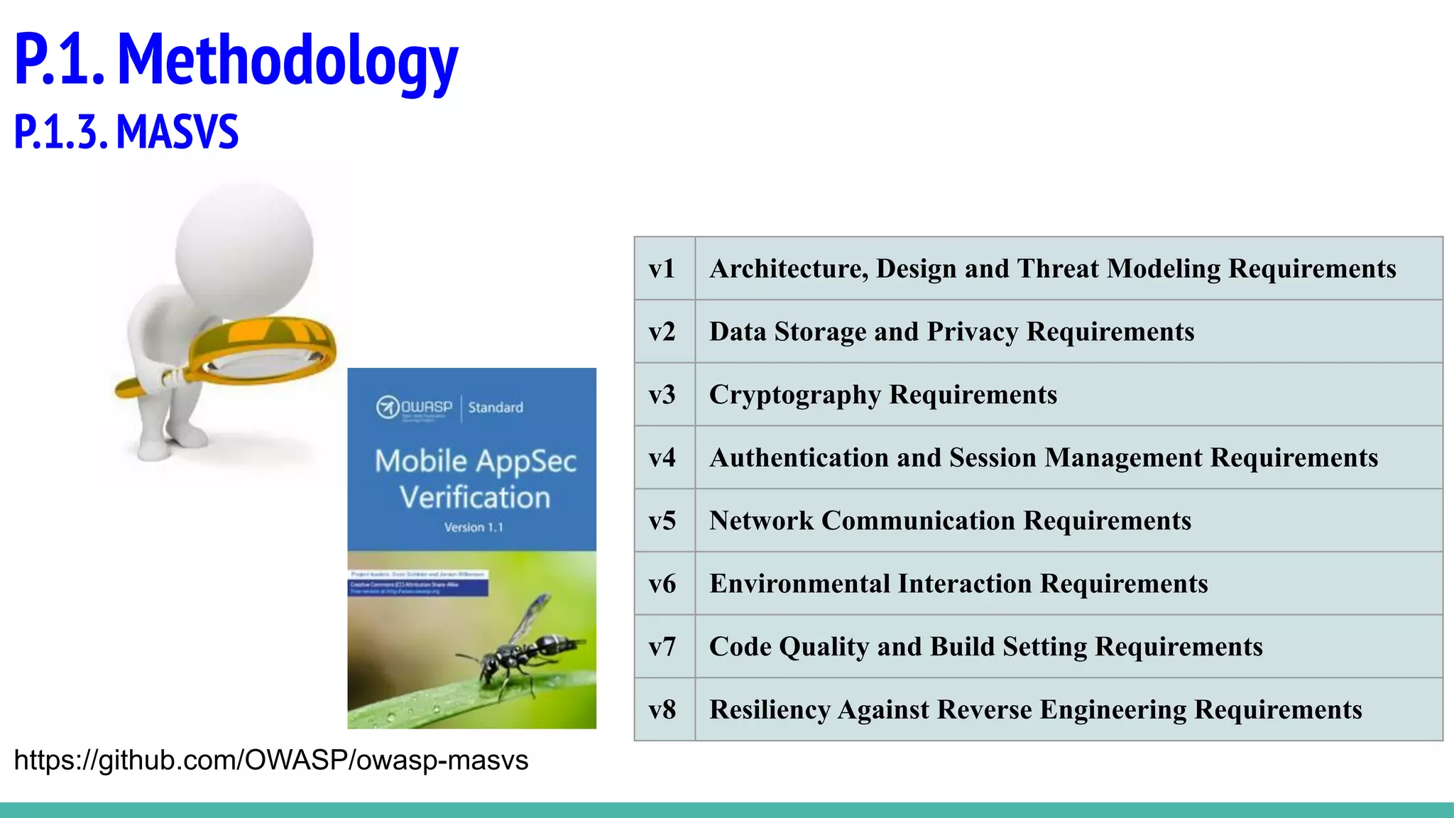P.1.Methodology
P.1.3.MASVS
v1 Architecture, Design and Threat Modeling Requirements
v2 Data Storage and Privacy Requirements
v3 Cryptography Requirements
v4 Authentication and Session Management Requirements
v5 Network Communication Requirements
v6 Environmental Interaction Requirements
v7 Code Quality and Build Setting Requirements
v8 Resiliency Against Reverse Engineering Requirements
https://github.com/OWASP/owasp-masvs
 
