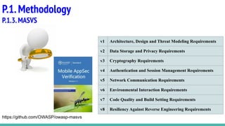 P.1.Methodology
P.1.3.MASVS
v1 Architecture, Design and Threat Modeling Requirements
v2 Data Storage and Privacy Requirements
v3 Cryptography Requirements
v4 Authentication and Session Management Requirements
v5 Network Communication Requirements
v6 Environmental Interaction Requirements
v7 Code Quality and Build Setting Requirements
v8 Resiliency Against Reverse Engineering Requirements
https://github.com/OWASP/owasp-masvs
 