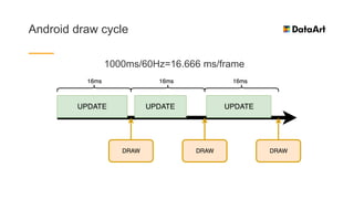 Android performance | PPTX