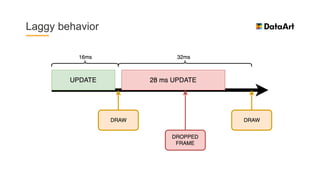 Android performance | PPTX
