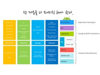 전 계층을 다 모니터링 해야 한다.
CPU	&	GPU Memory NetworkStorage
Method	Trace
Layout	(60fps)
Wake	Locks
Over	Draws
Animations
Job	Schedulers..
GC
Object	Allocations
Caching
Background/Foregrou
nd	Policy
BITMAP	
Optimization..
Batch	
(Job	Scheduler)	
Pre	Patching
Data	Compression
Response	Time
Traffic,	Packet,	Error,	
Dropped	In/Out
File	I/O
SQL	Lite	Operations
IOPS
CPU	/	GPU	Governor
VSync
Wear	Leveling
Seq ,	Random
Read/Write	Speed
Battery	Power	
Consumption
WWAN(HSPA,	LTE,	
WiMAX..)
Peak	Bit	Rate	/	
Throughput	MAX
Wear	Leveling
Seq ,	Random
Read/Write	Speed
 