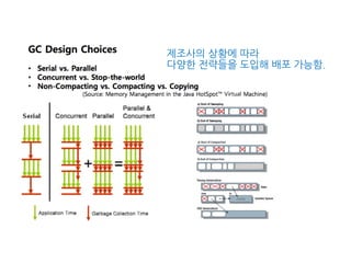 제조사의 상황에 따라
다양한 전략들을 도입해 배포 가능함.
 