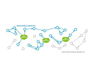 Foreground	gc는 동시다발적으로 진행.
 
