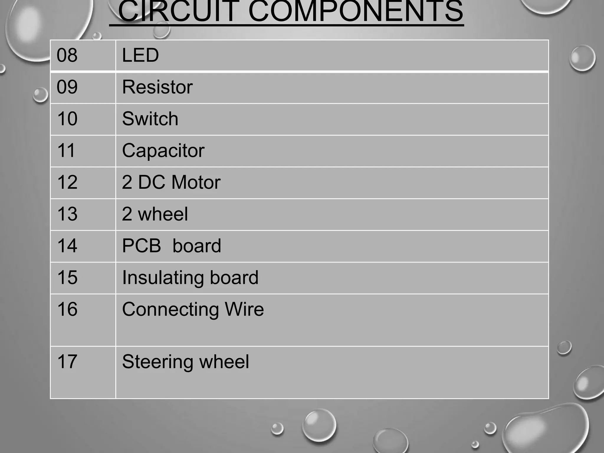 CIRCUIT COMPONENTS 08 LED 09 Resistor 10 Switch 11 Capacitor 12 2 DC Motor 13 2 wheel 14 PCB board 15 Insulating board 16 Connecting Wire 17 Steering wheel 
