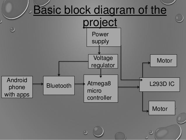 bluetooth controlled obstacle avoiding robot
