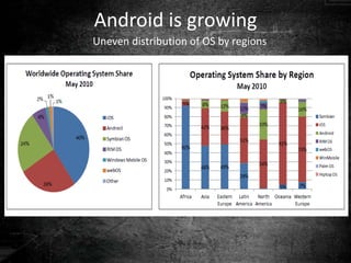 Android is growing
Uneven distribution of OS by regions

 
