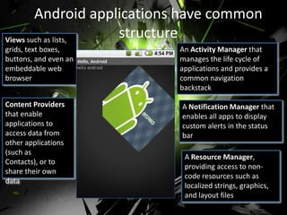Android applications have common
structure
Views such as lists,
grids, text boxes,
buttons, and even an
embeddable web
browser

An Activity Manager that
manages the life cycle of
applications and provides a
common navigation
backstack

Content Providers
that enable
applications to
access data from
other applications
(such as
Contacts), or to
share their own
data

A Notification Manager that
enables all apps to display
custom alerts in the status
bar
A Resource Manager,
providing access to noncode resources such as
localized strings, graphics,
and layout files

 