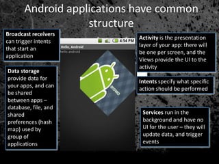 Android applications have common
structure
Broadcast receivers
can trigger intents
that start an
application
Data storage
provide data for
your apps, and can
be shared
between apps –
database, file, and
shared
preferences (hash
map) used by
group of
applications

Activity is the presentation
layer of your app: there will
be one per screen, and the
Views provide the UI to the
activity
Intents specify what specific
action should be performed

Services run in the
background and have no
UI for the user – they will
update data, and trigger
events

 