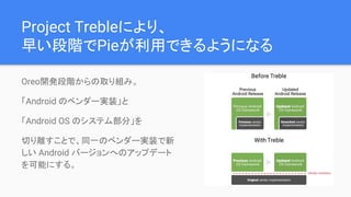 Project Trebleにより、
早い段階でPieが利用できるようになる
Oreo開発段階からの取り組み。
「Android のベンダー実装」と
「Android OS のシステム部分」を
切り離すことで、同一のベンダー実装で新
しい Android バージョンへのアップデート
を可能にする。
 